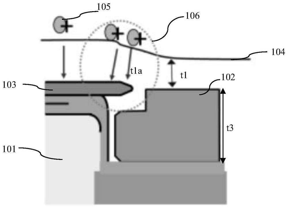 Control method of plasma dry etching process