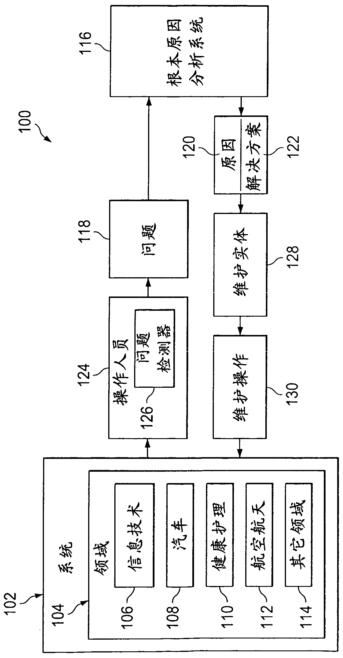 System maintenance using unified cognitive root cause analysis for multiple domains