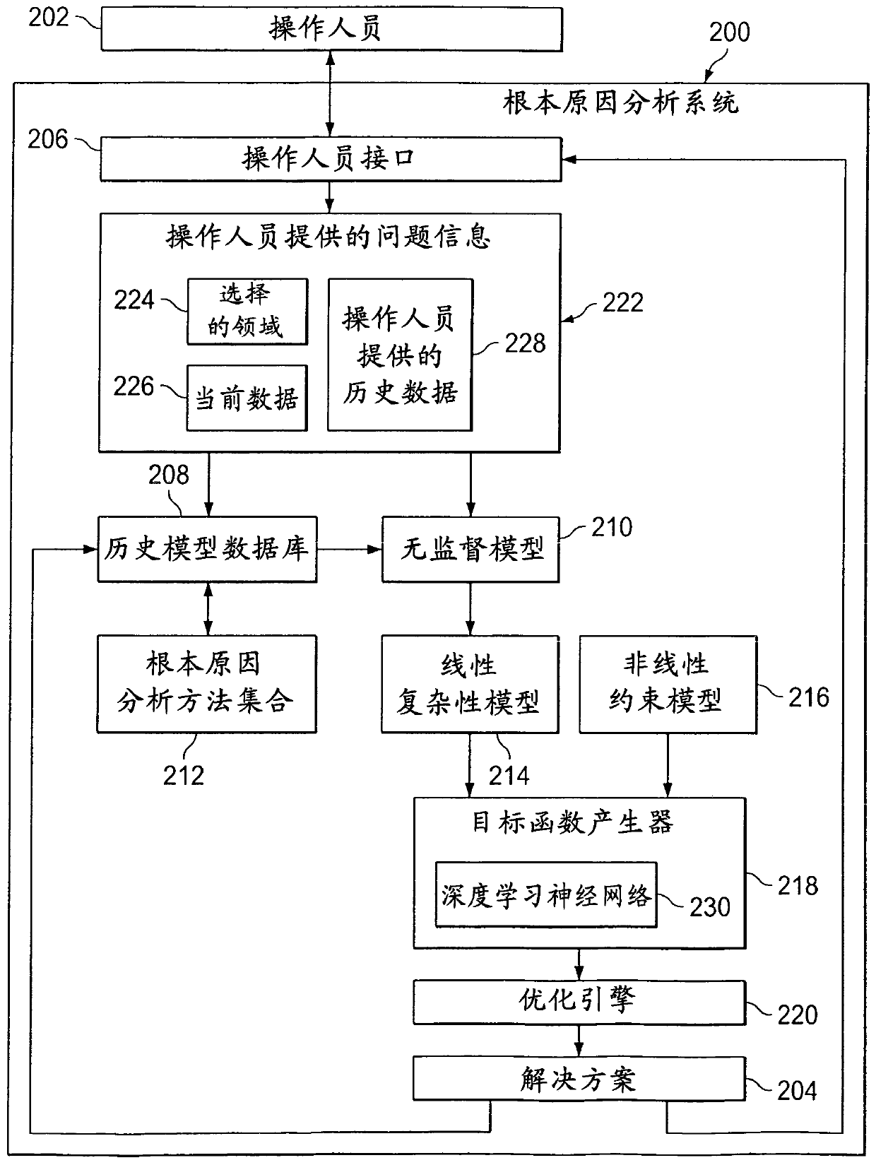 System maintenance using unified cognitive root cause analysis for multiple domains