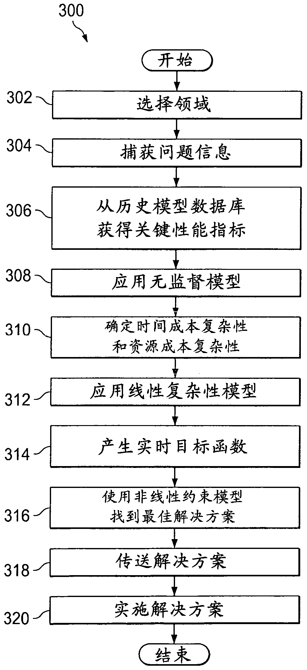 System maintenance using unified cognitive root cause analysis for multiple domains