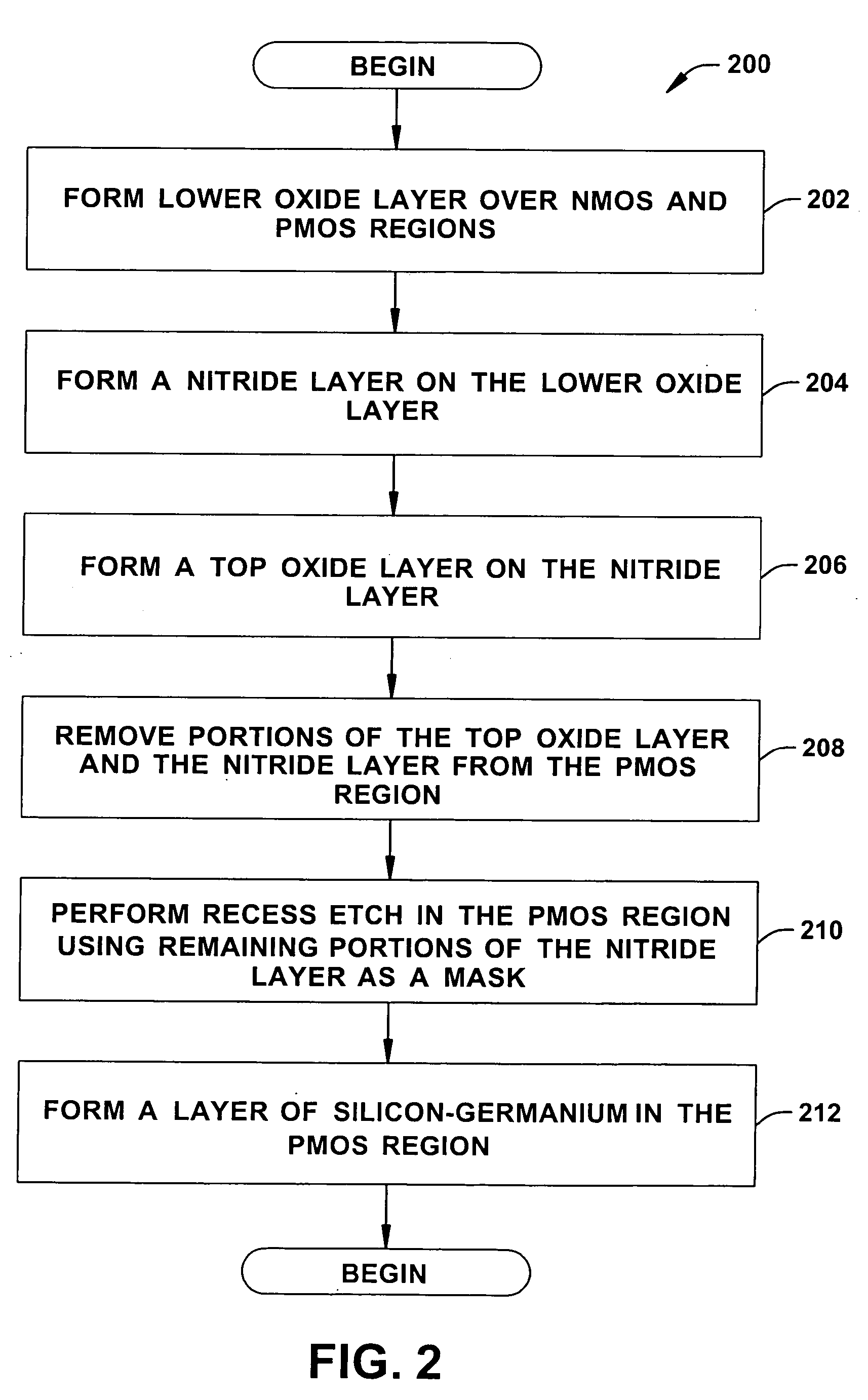 Method to selectively recess ETCH regions on a wafer surface using capoly as a mask