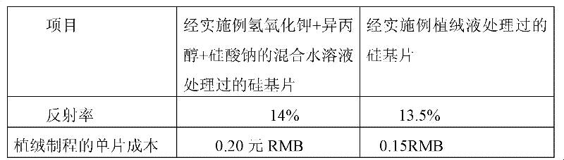 Preparation method of flocking liquid