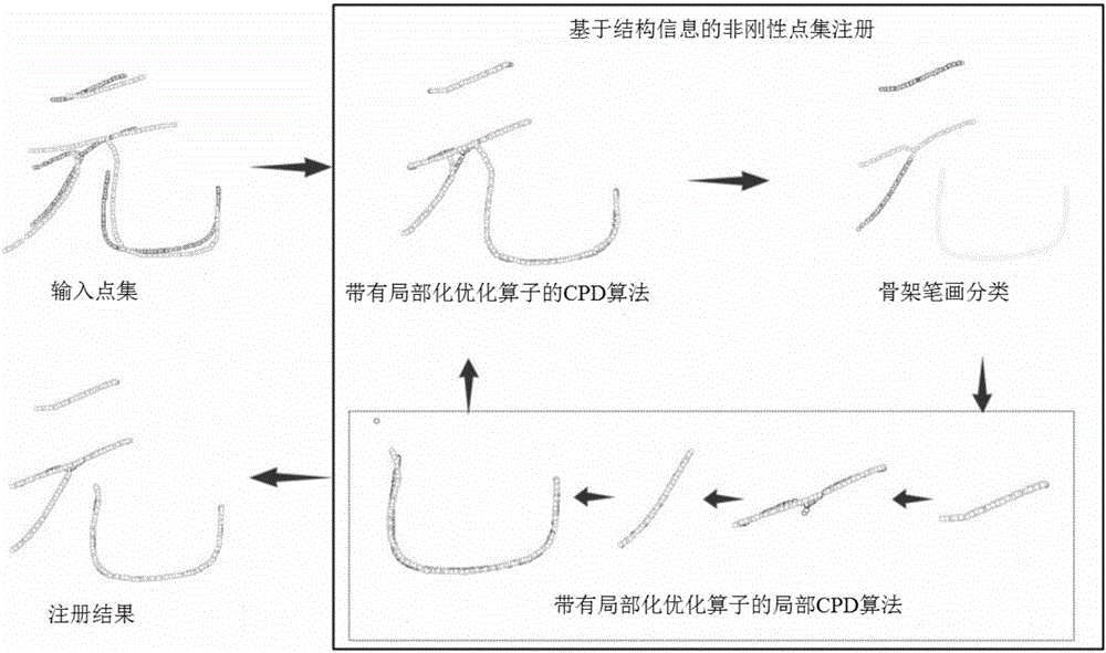 Automatic extraction method for character strokes of vector fonts