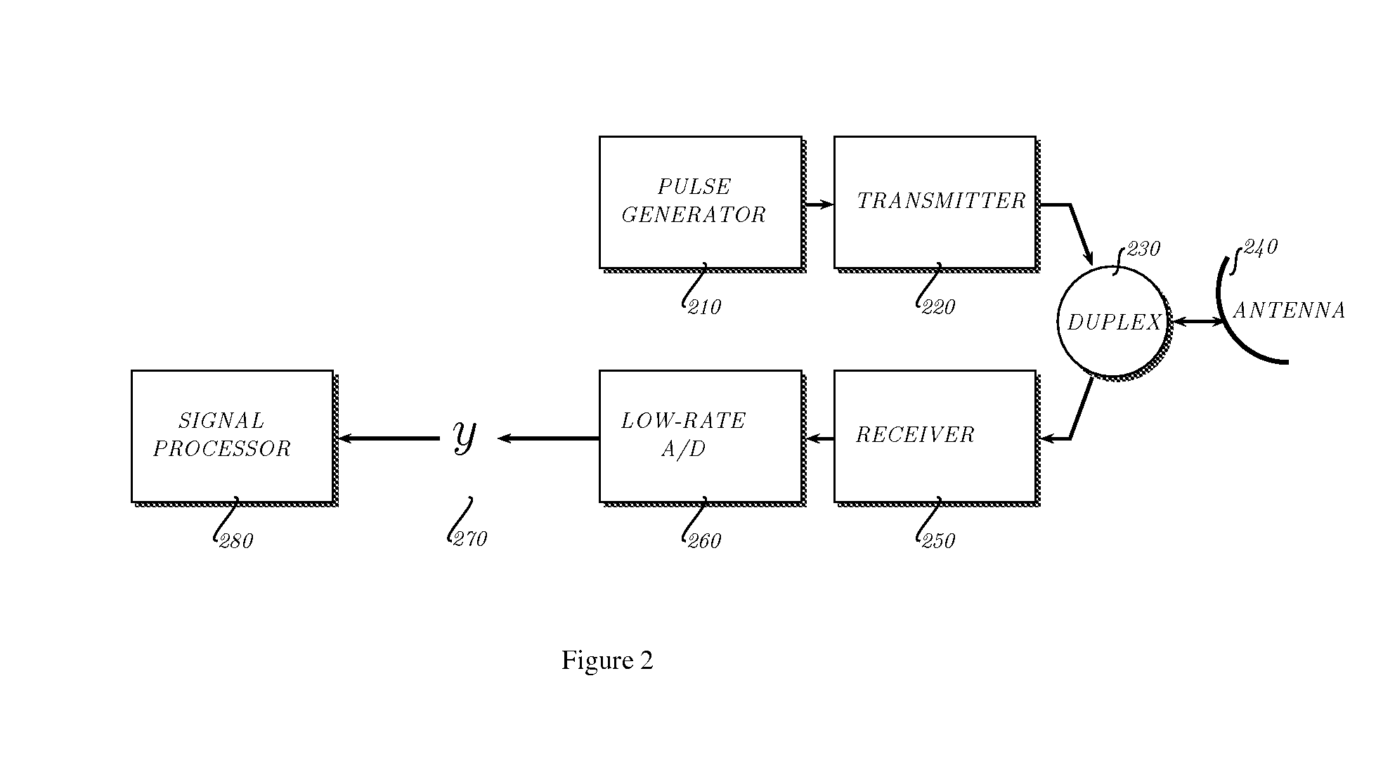 Apparatus and method for compressive sensing radar imaging