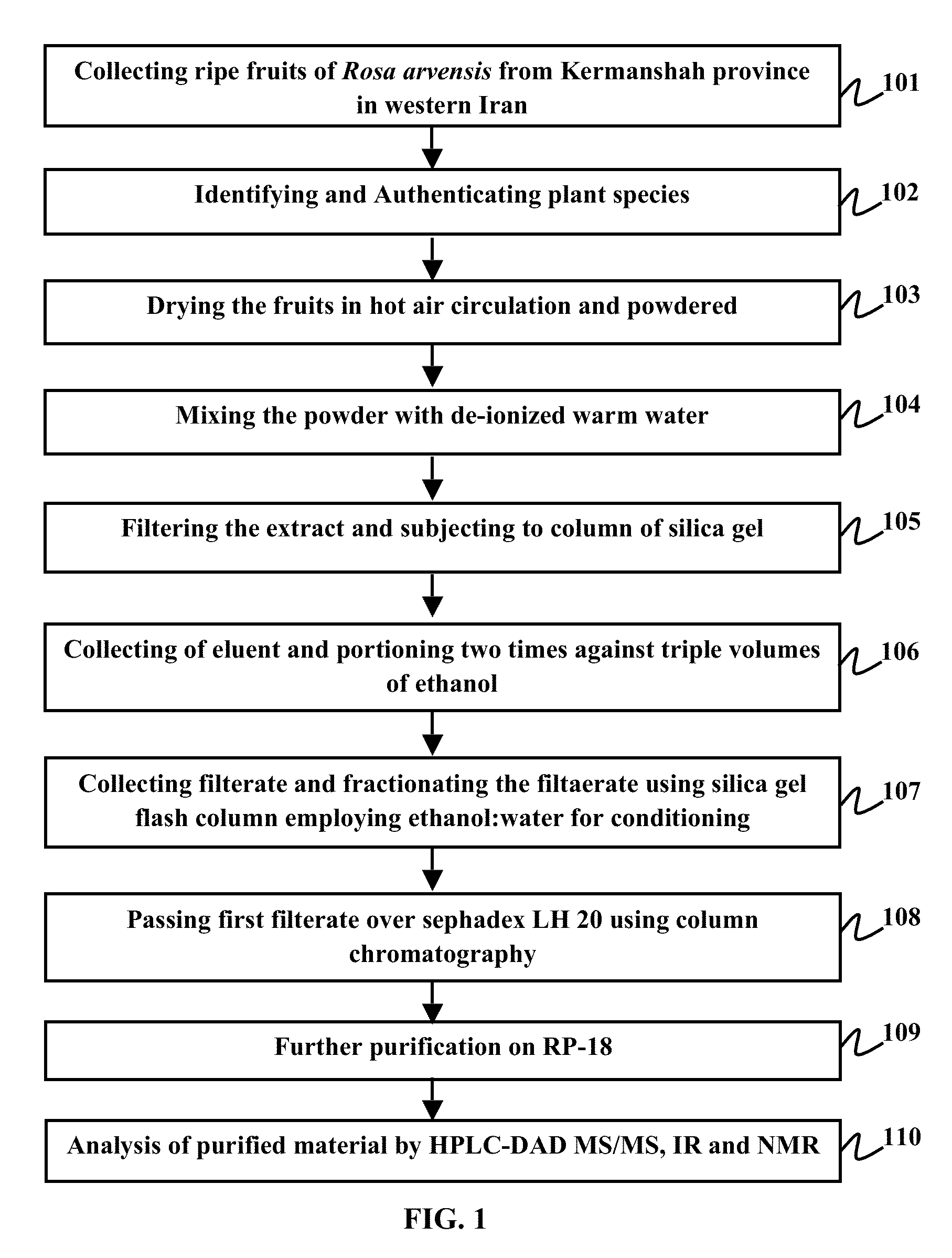 Herbal extract composition for the treatment of diabetes and a method of extracting the same