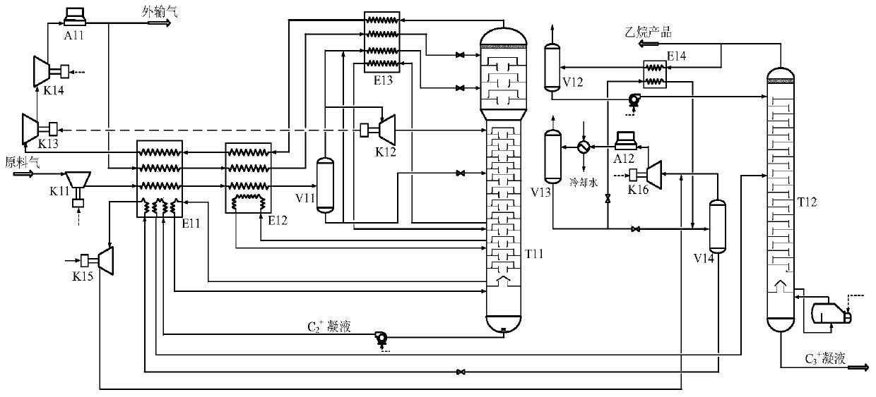 Ethane recovery method using combination of pre-pressurization and propane refrigeration