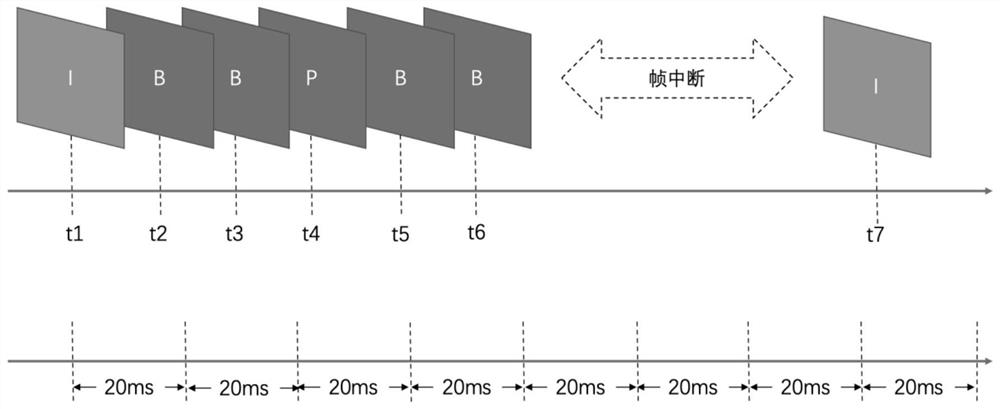 Frame supplementing method and device in live streaming process and computing equipment