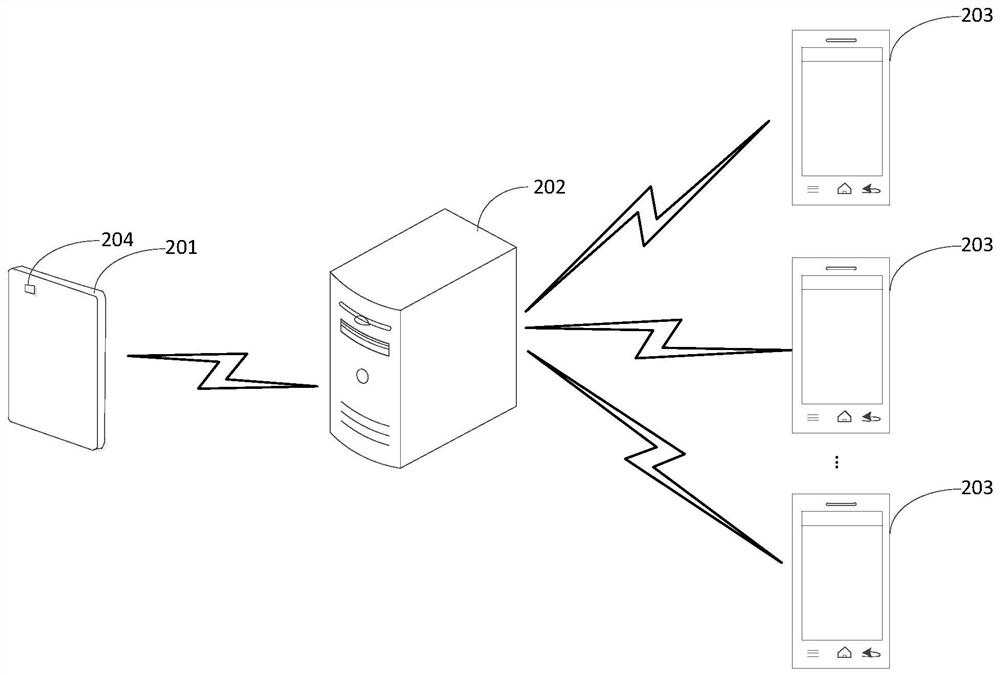 Frame supplementing method and device in live streaming process and computing equipment