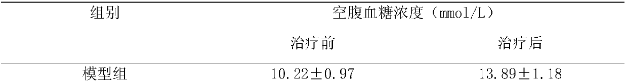 Health product with auxiliary hypoglycemic effect