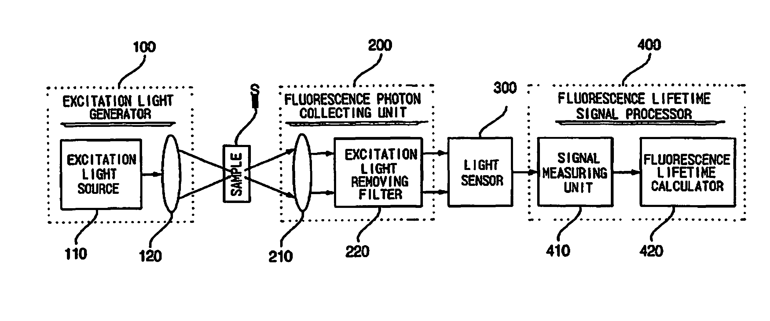 Apparatus for measuring fluorescence lifetime