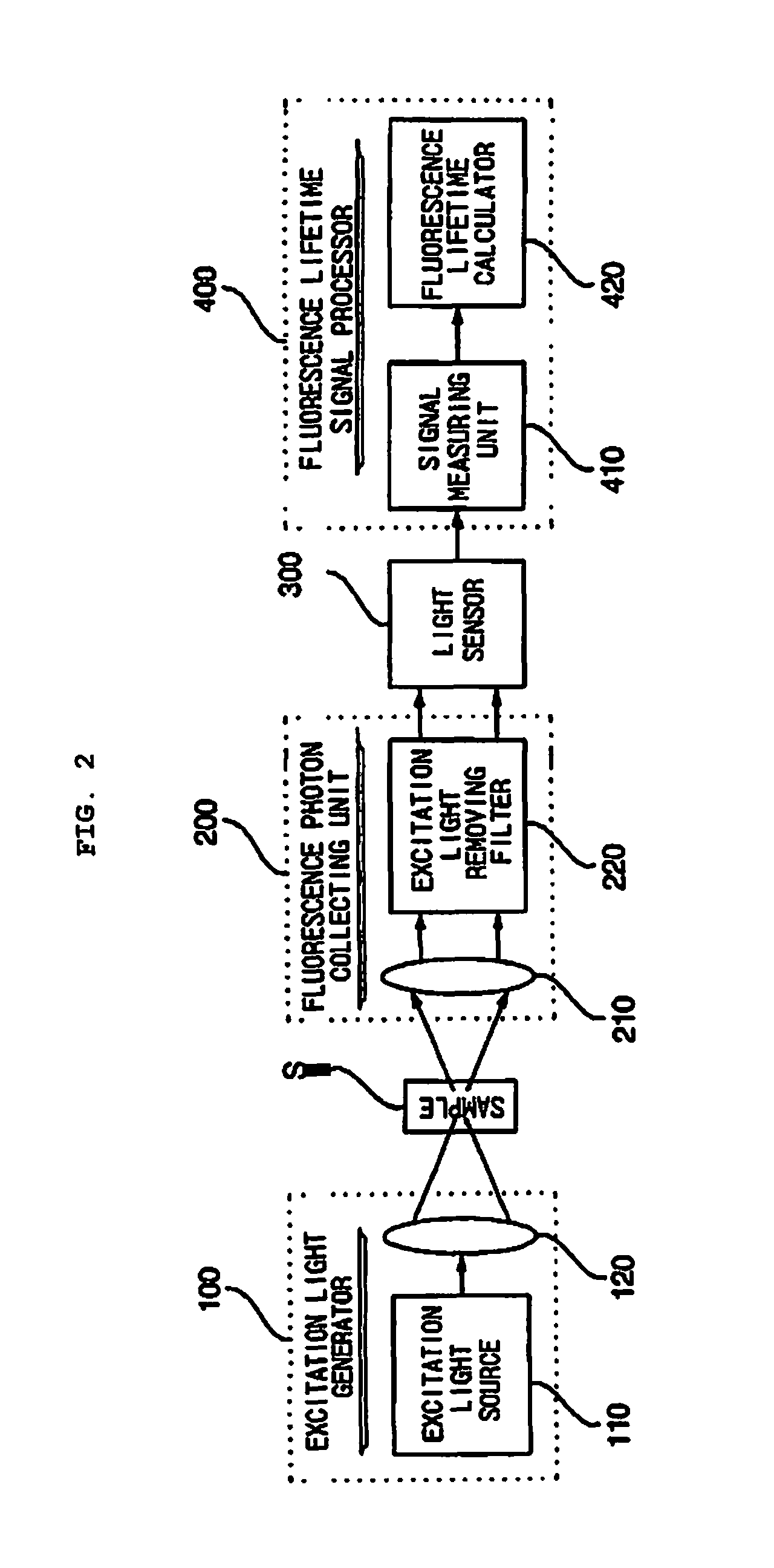 Apparatus for measuring fluorescence lifetime