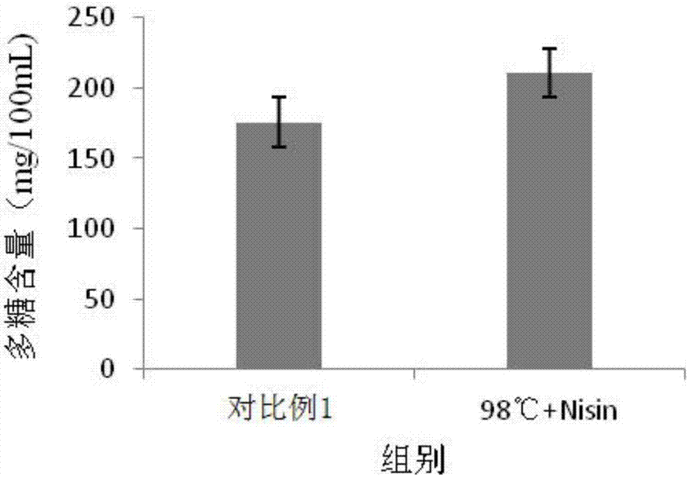 Preparation method of dendrobium beverage for increasing content of active components