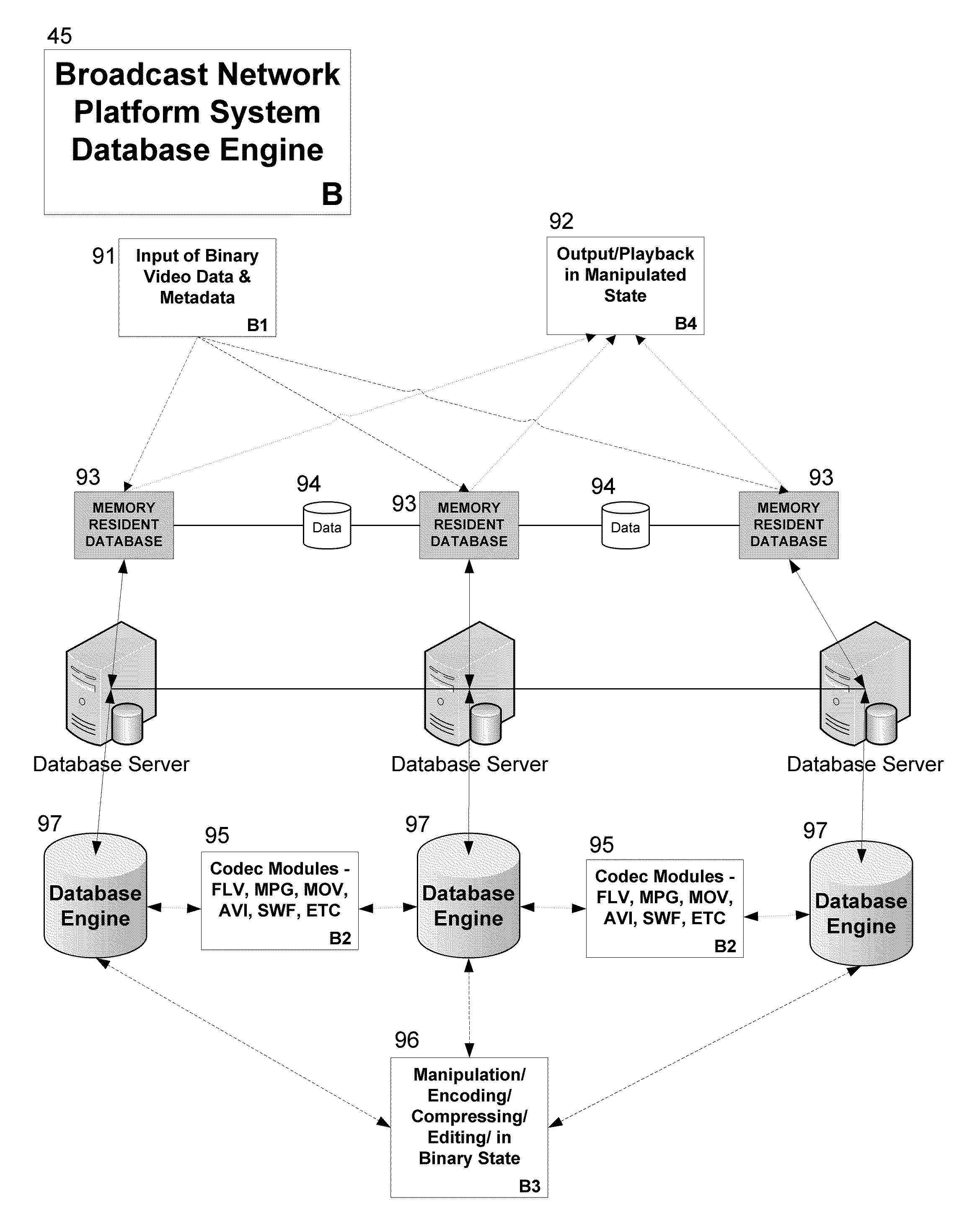 Broadcast Network Platform System