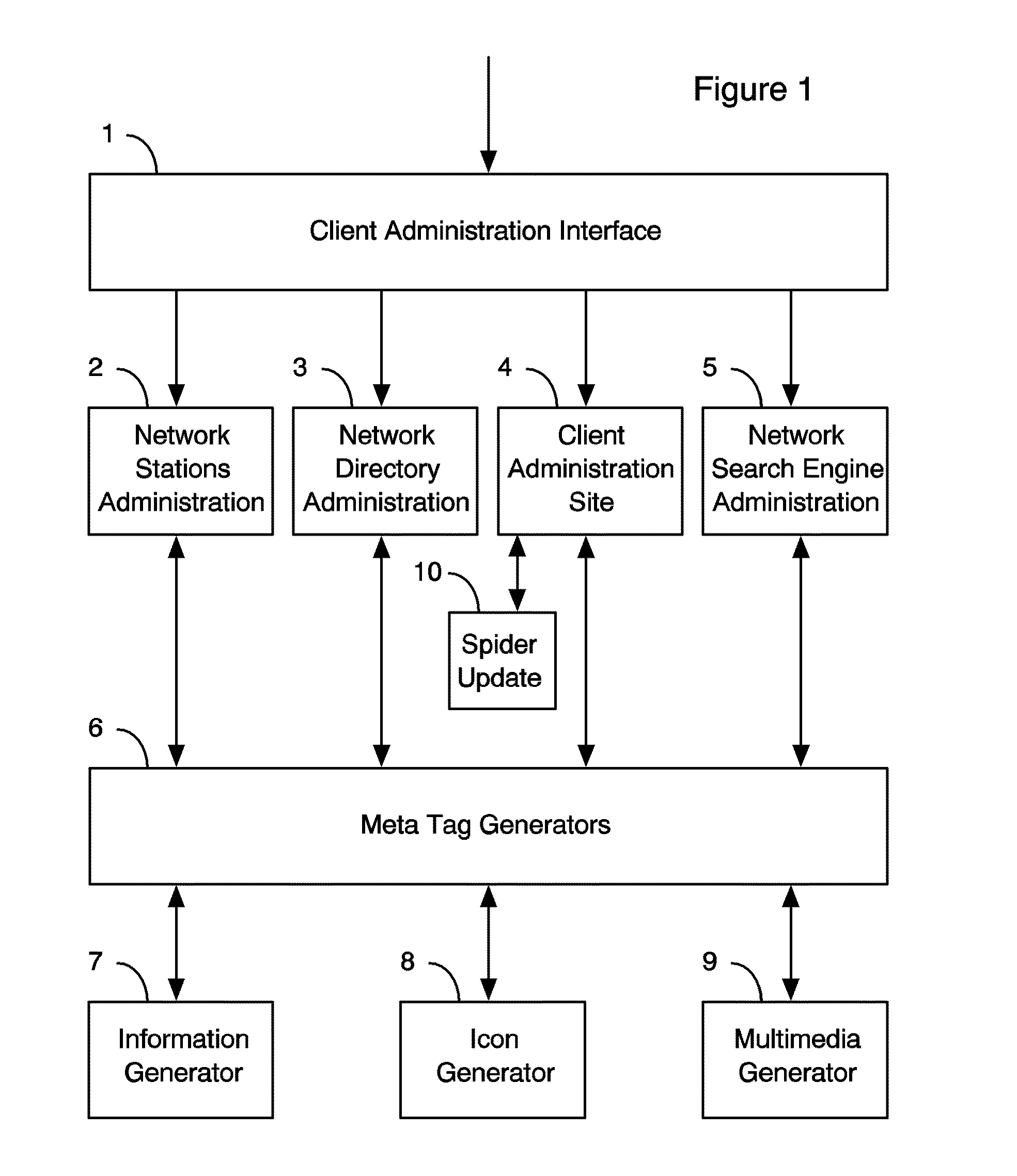 Broadcast Network Platform System