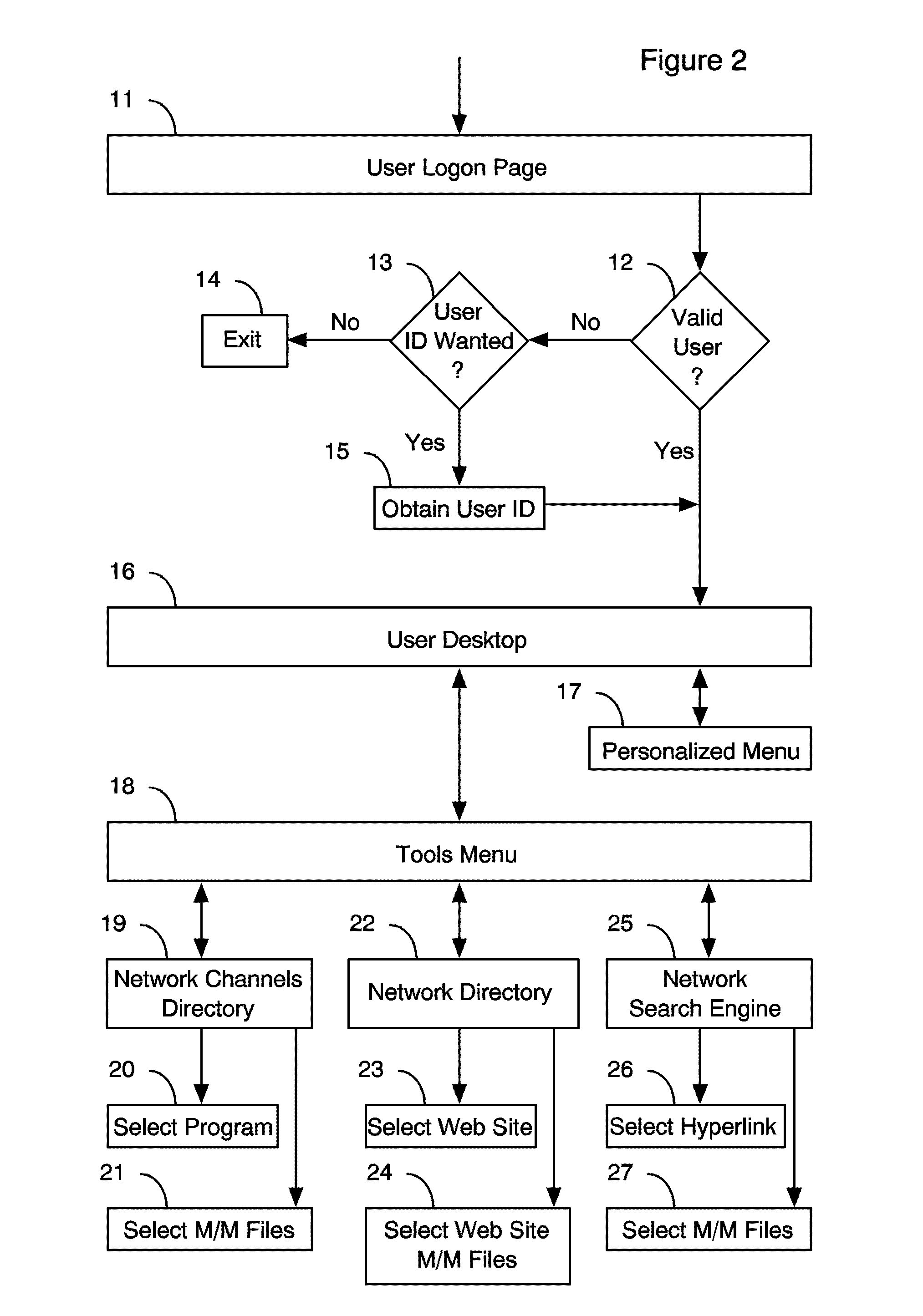 Broadcast Network Platform System