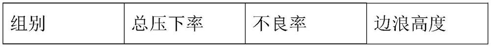 A kind of ultra-thin silicon steel strip and preparation method thereof