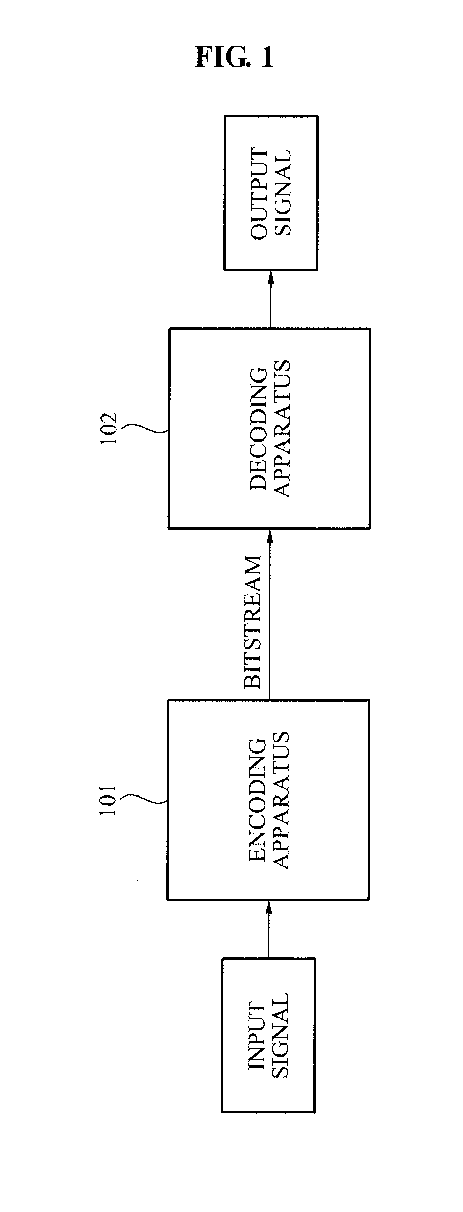 Encoding apparatus and decoding apparatus for transforming between modified discrete cosine transform-based coder and hetero coder