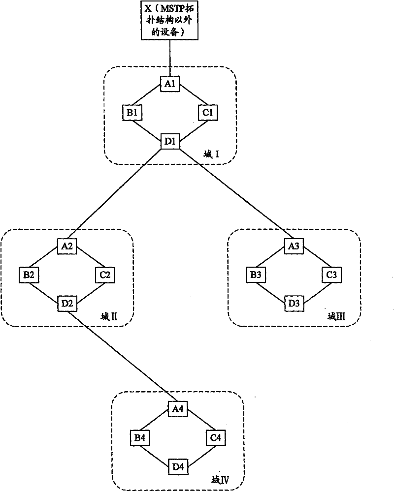 Method and device for detecting root alarm