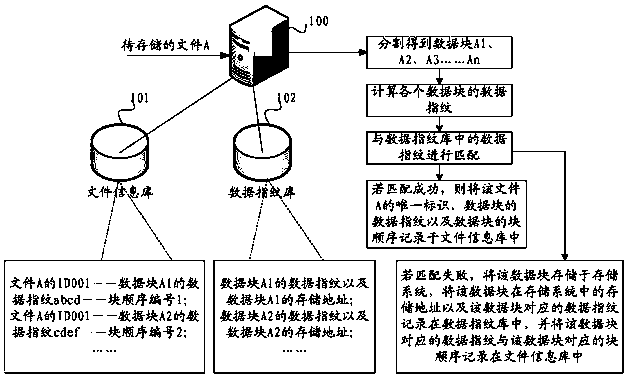 File processing method, device and system