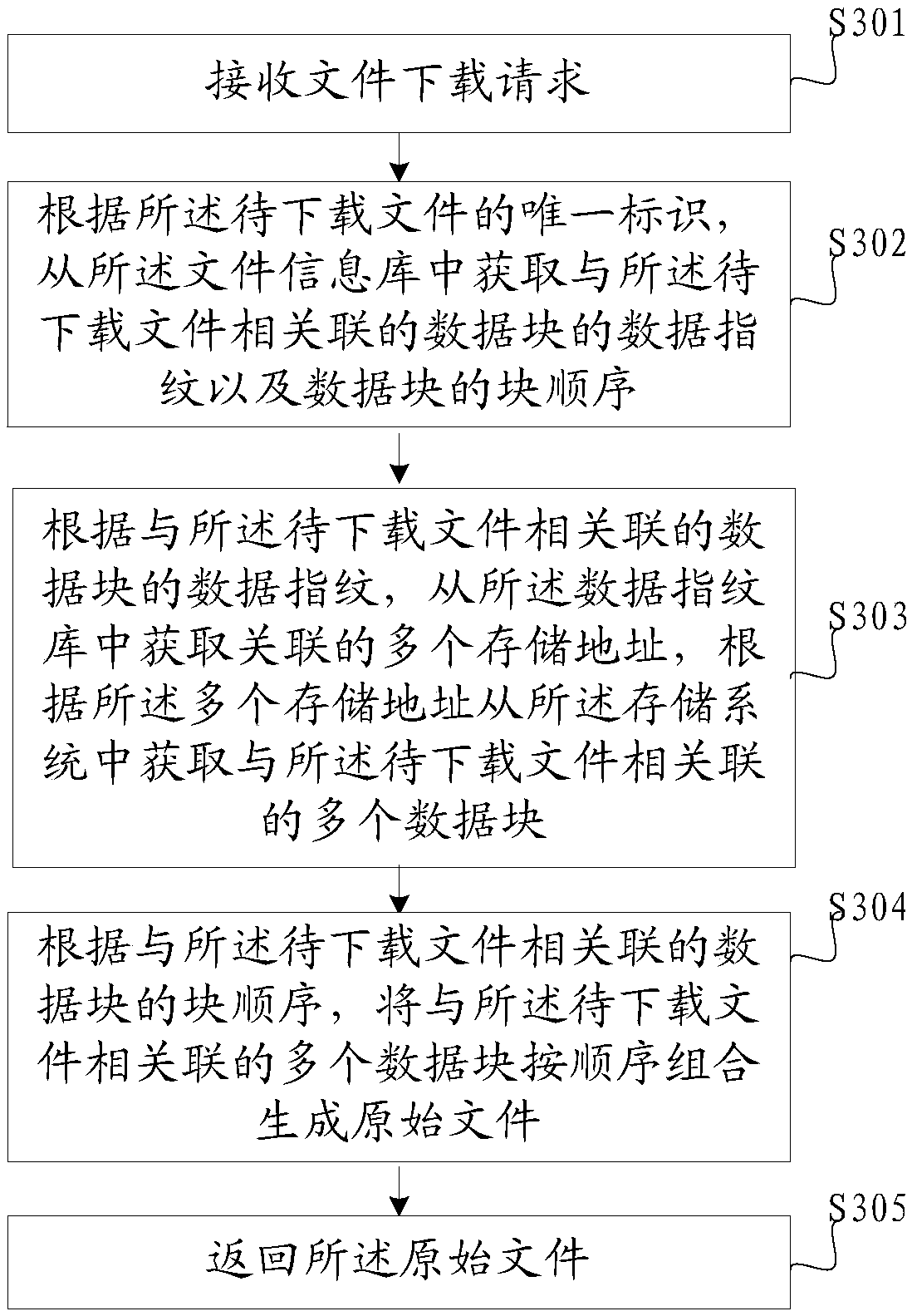 File processing method, device and system