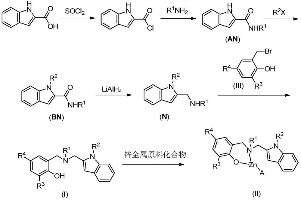 Indole ring substituted aminophenoxy zinc complex as well as preparation method and application thereof