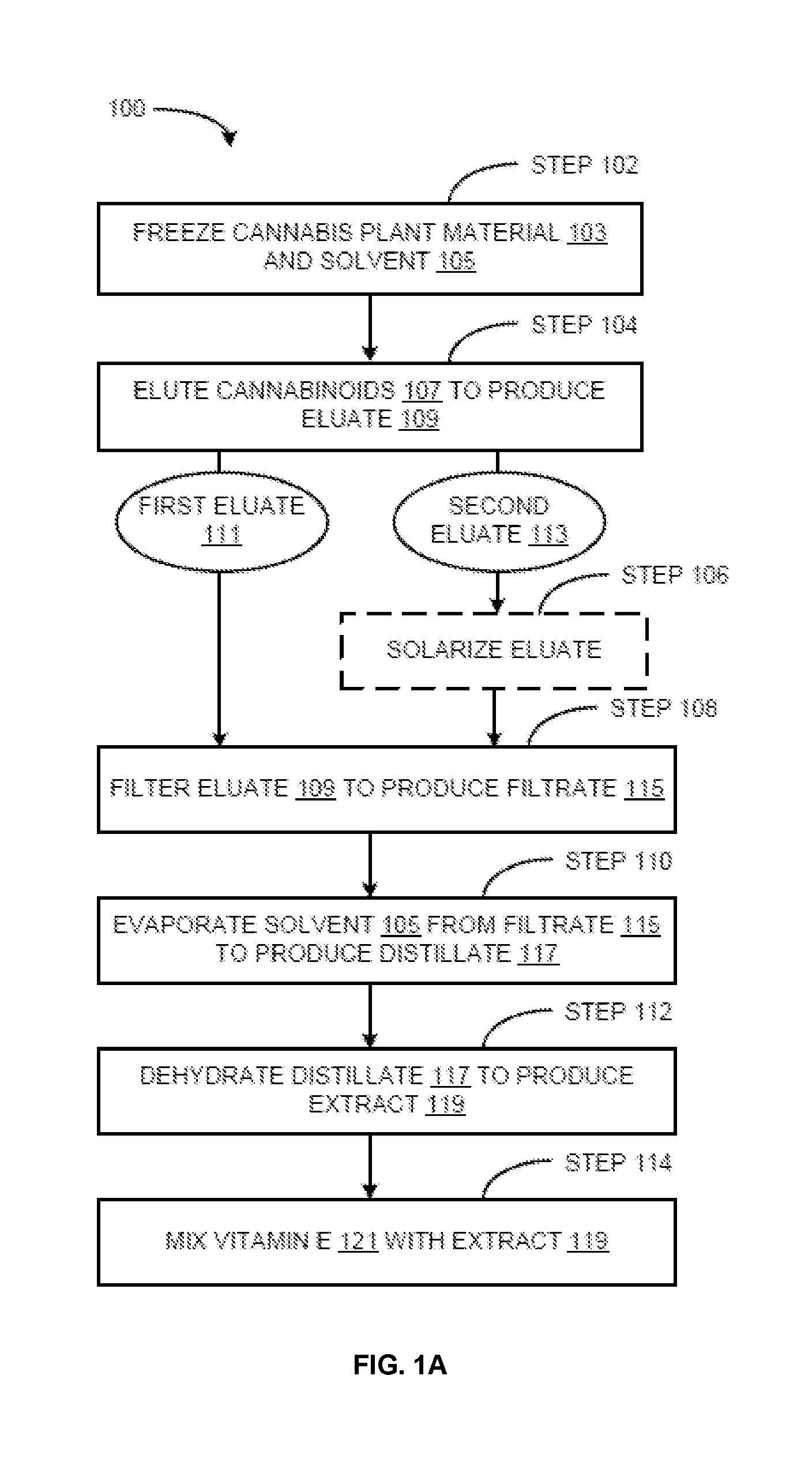 Methods for preparation of cannabis oil extracts and compositions