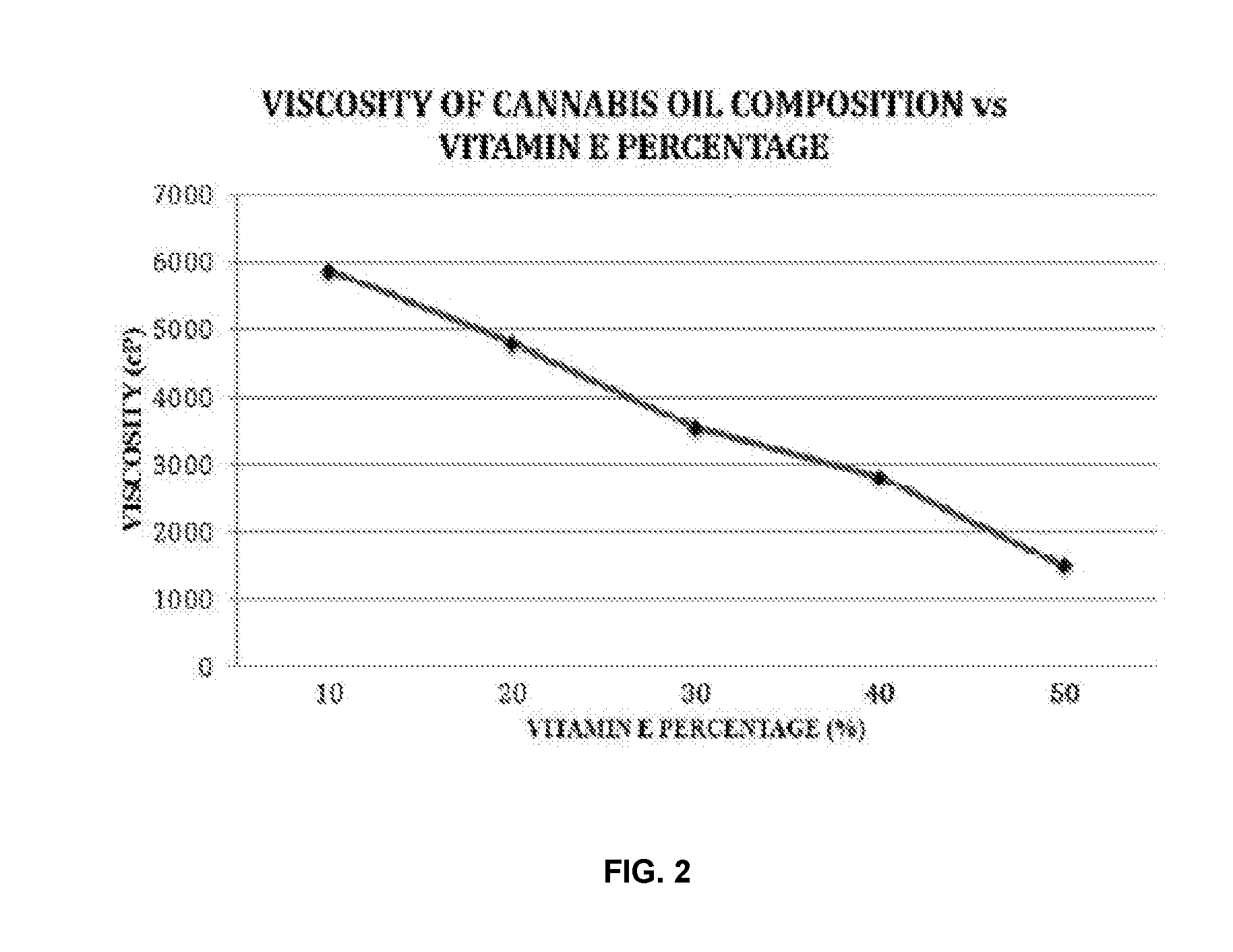 Methods for preparation of cannabis oil extracts and compositions