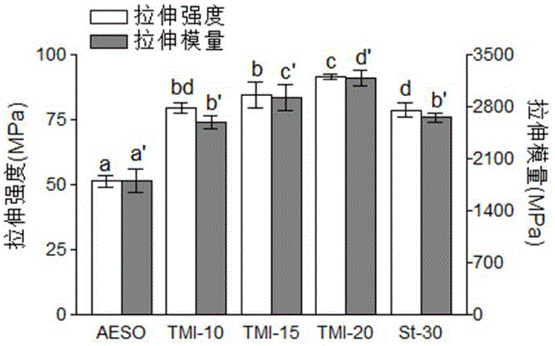 A kind of isocyanate cross-linked soybean oil-based resin/natural fiber composite material