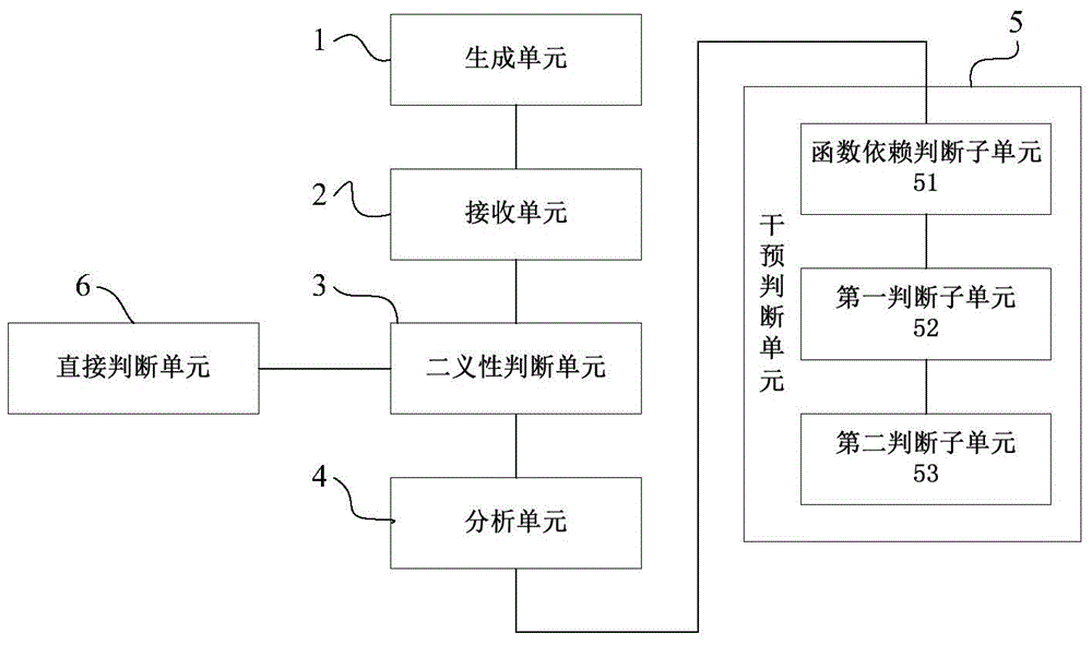 Standard consistency testing method and system