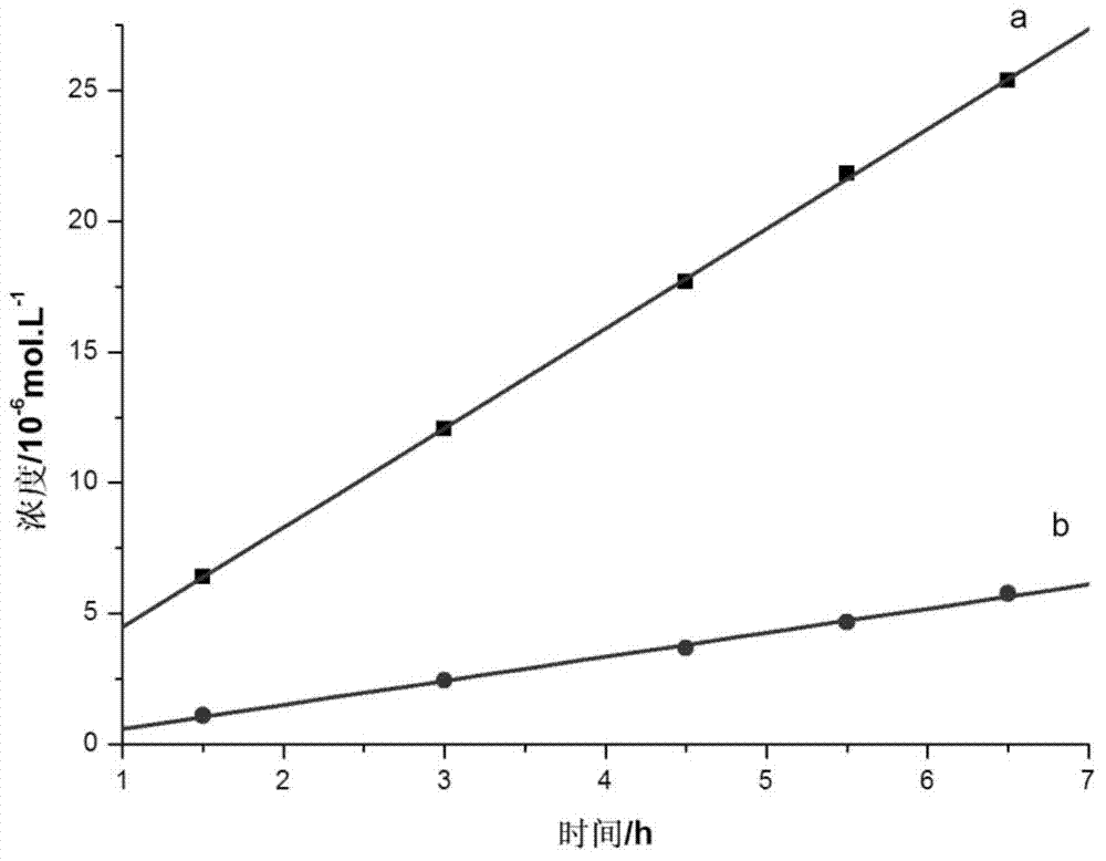 Method of separating histidase enantiomer by chitosan-modified gold nanochannel film and detecting method thereof