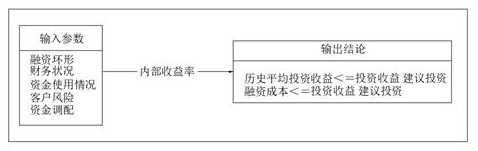 Enterprise fund risk prediction system based on cash flow measurement and liquidity analysis