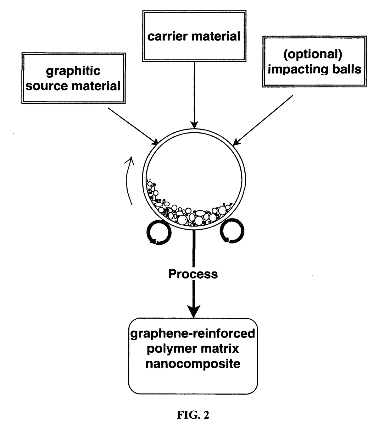 Chemical-free production of graphene-reinforced polymer matrix composites