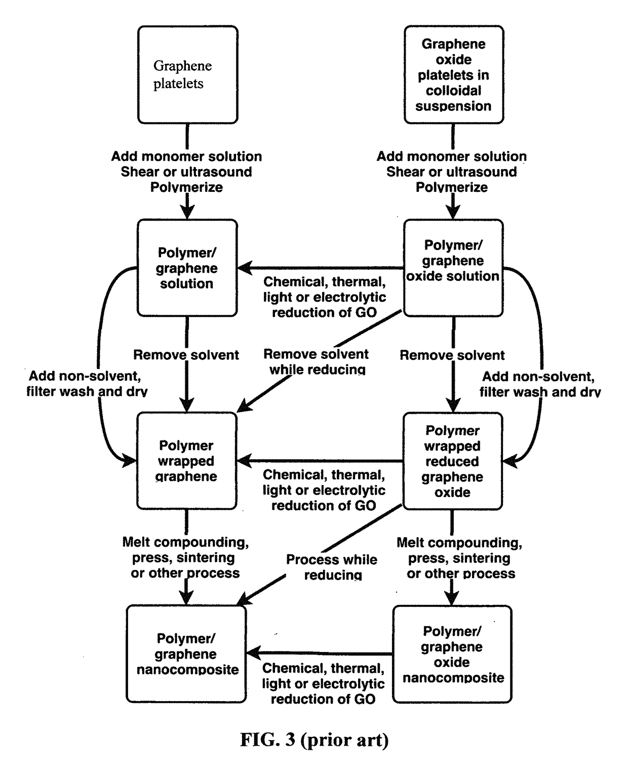 Chemical-free production of graphene-reinforced polymer matrix composites