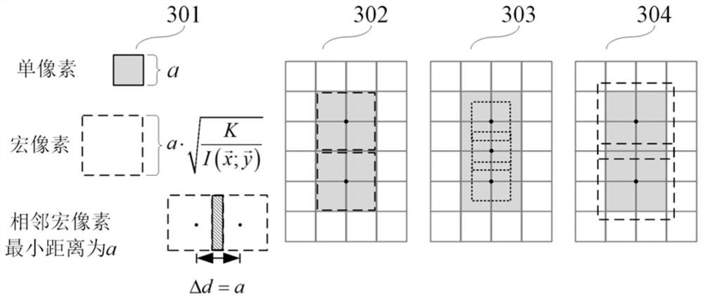 Informatics calculation photoetching method