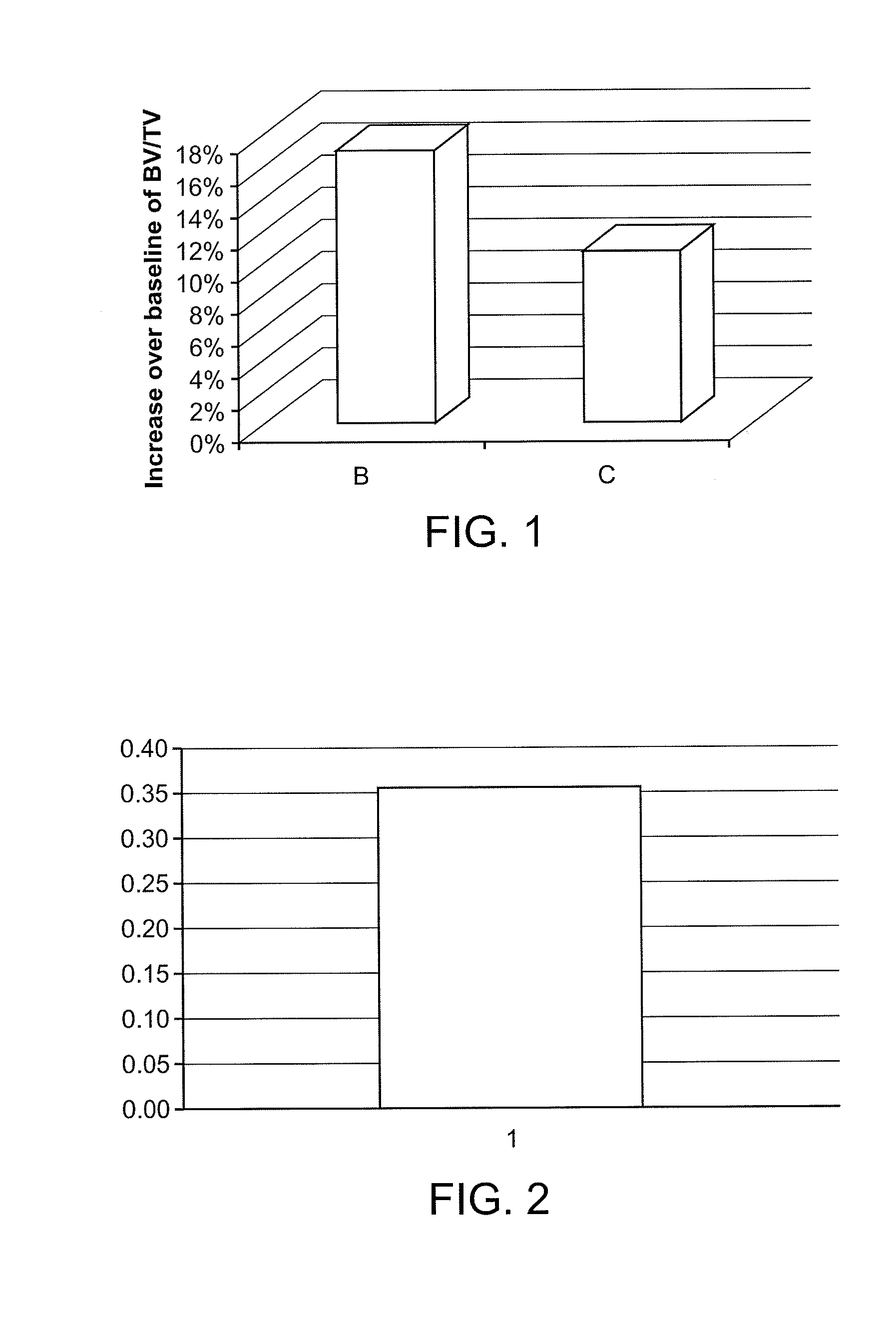 Vinpocetine and eburn amonine derivatives for promoting bone growth