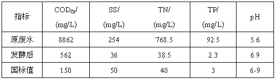 Method for preparing microbial flocculant form potato starch wastewater as raw material