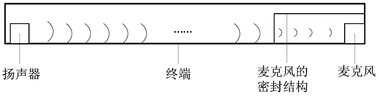 A method and device for eliminating echo