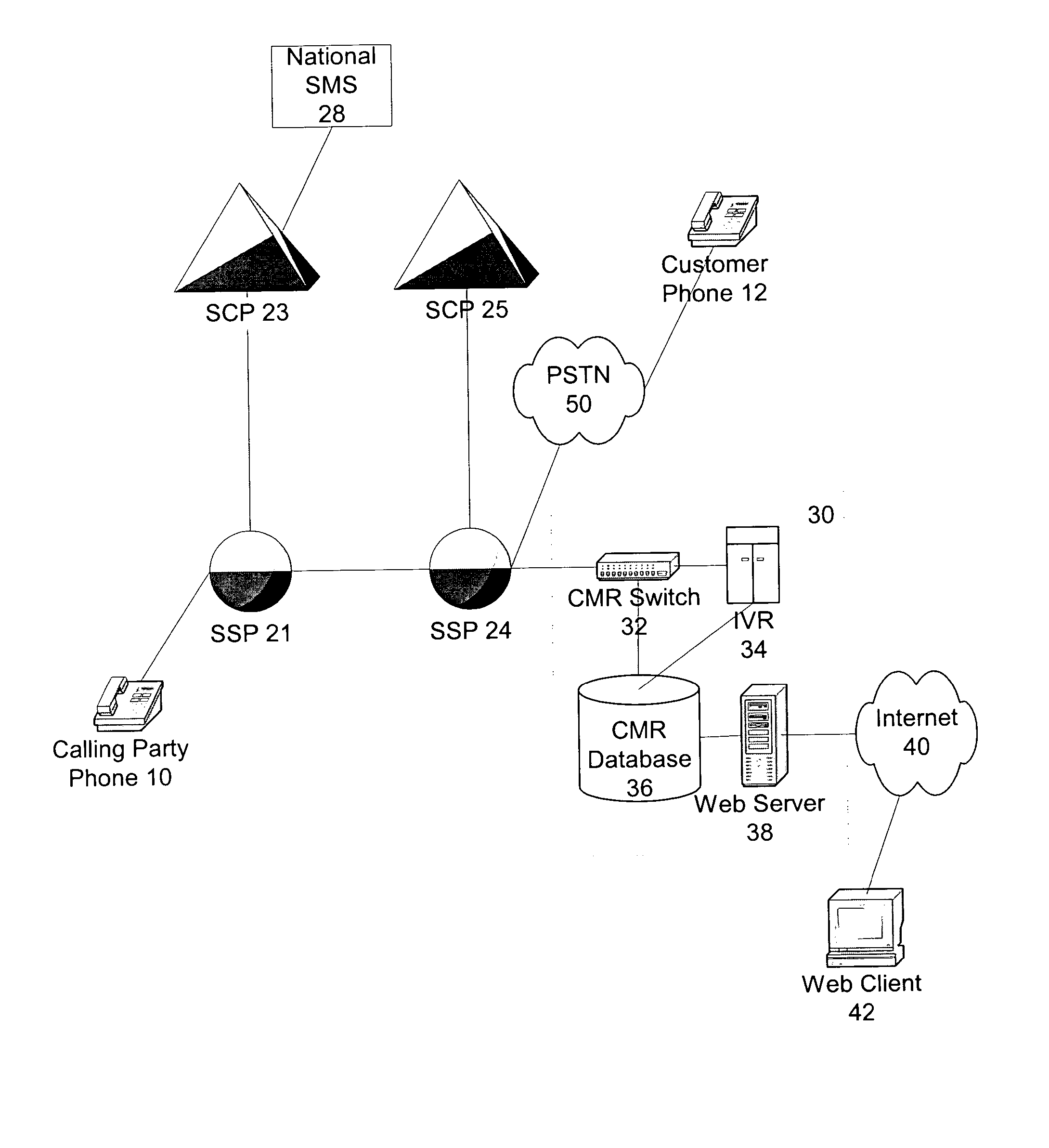 International origin dependent customized routing of calls to toll-free numbers