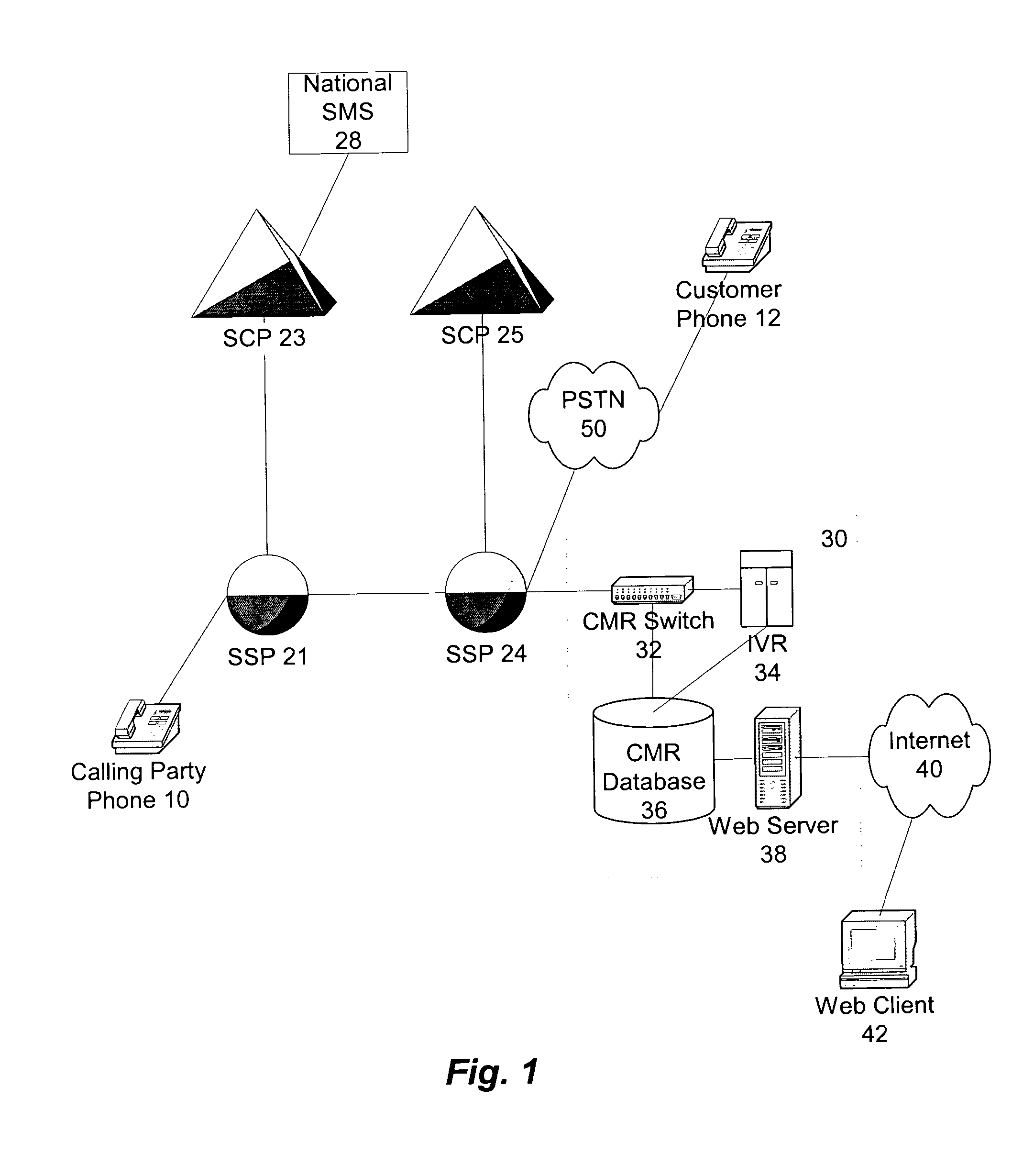 International origin dependent customized routing of calls to toll-free numbers