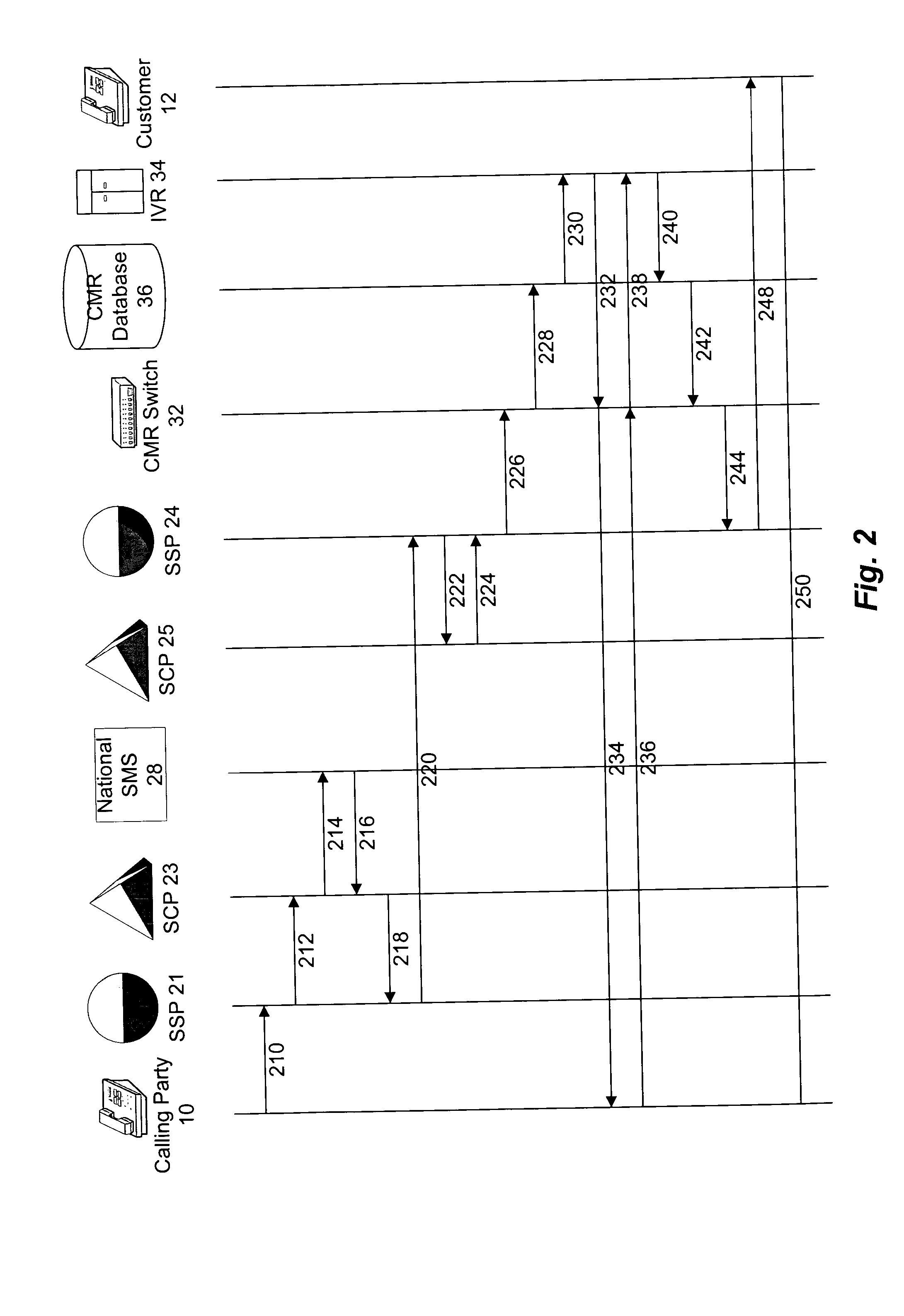 International origin dependent customized routing of calls to toll-free numbers