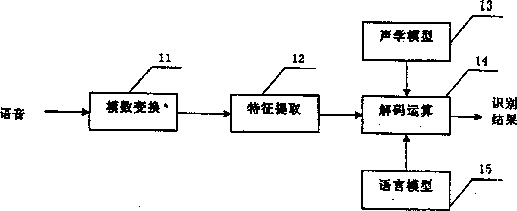 Phonetic recognition system