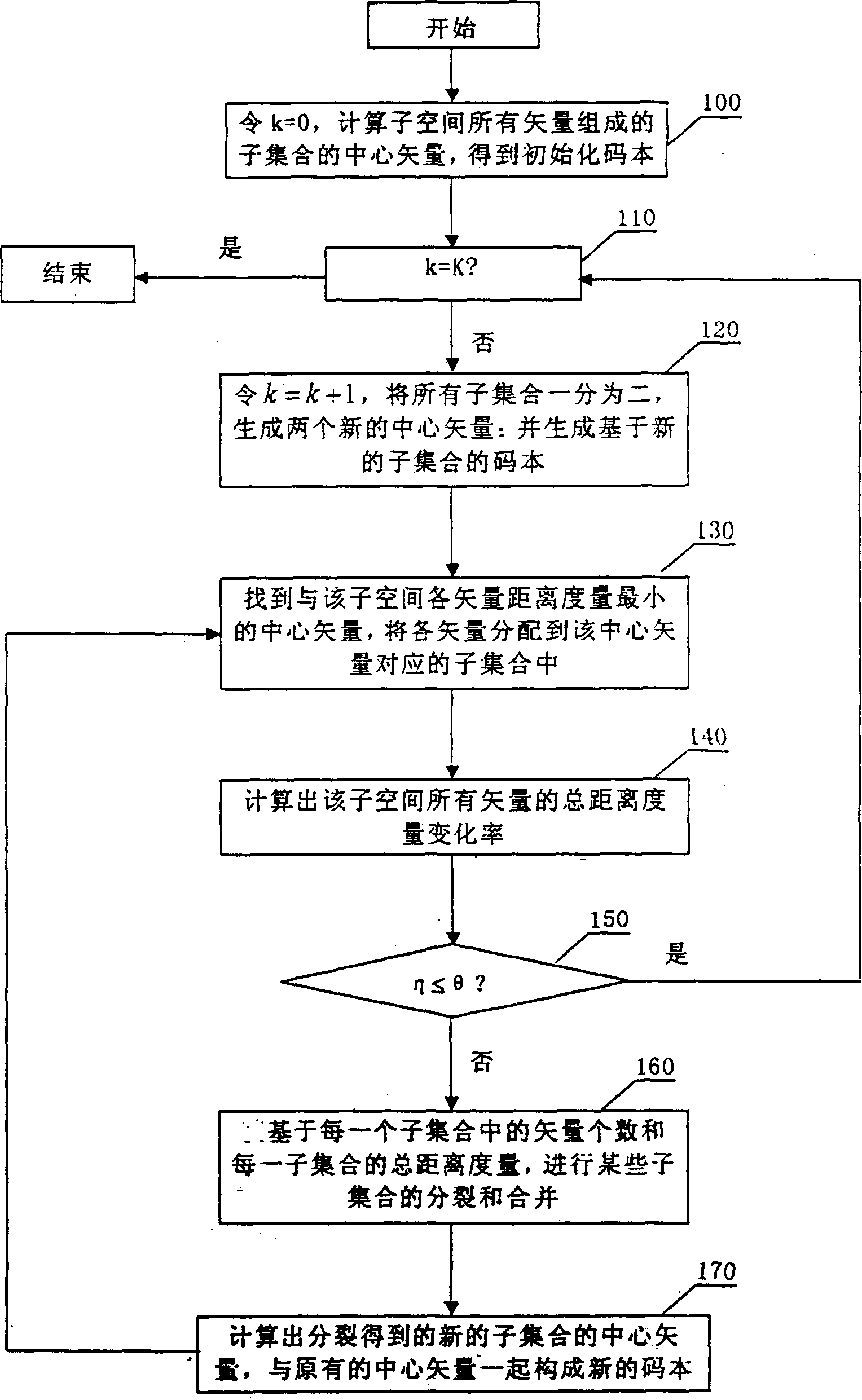 Phonetic recognition system