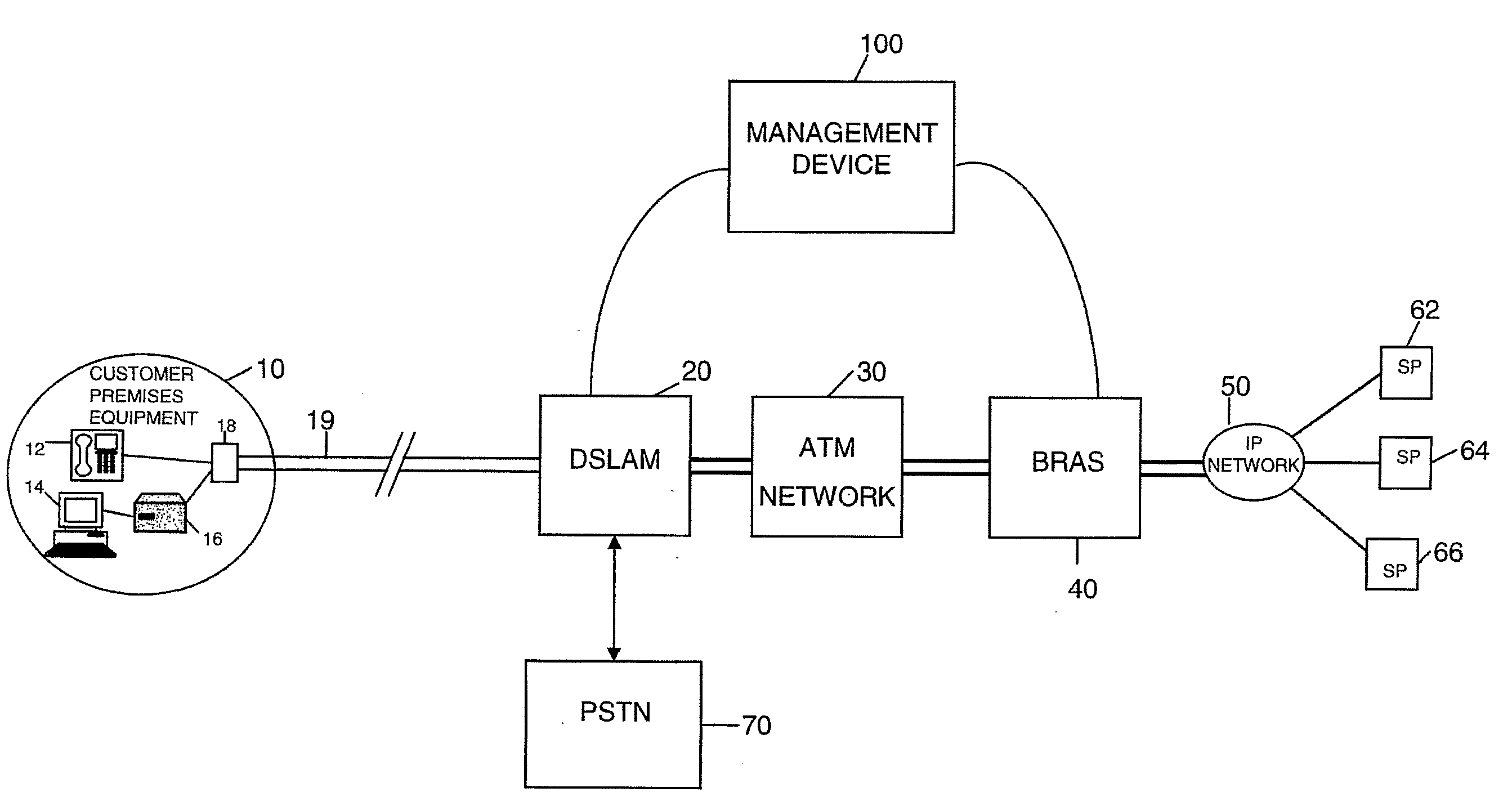 Data communications