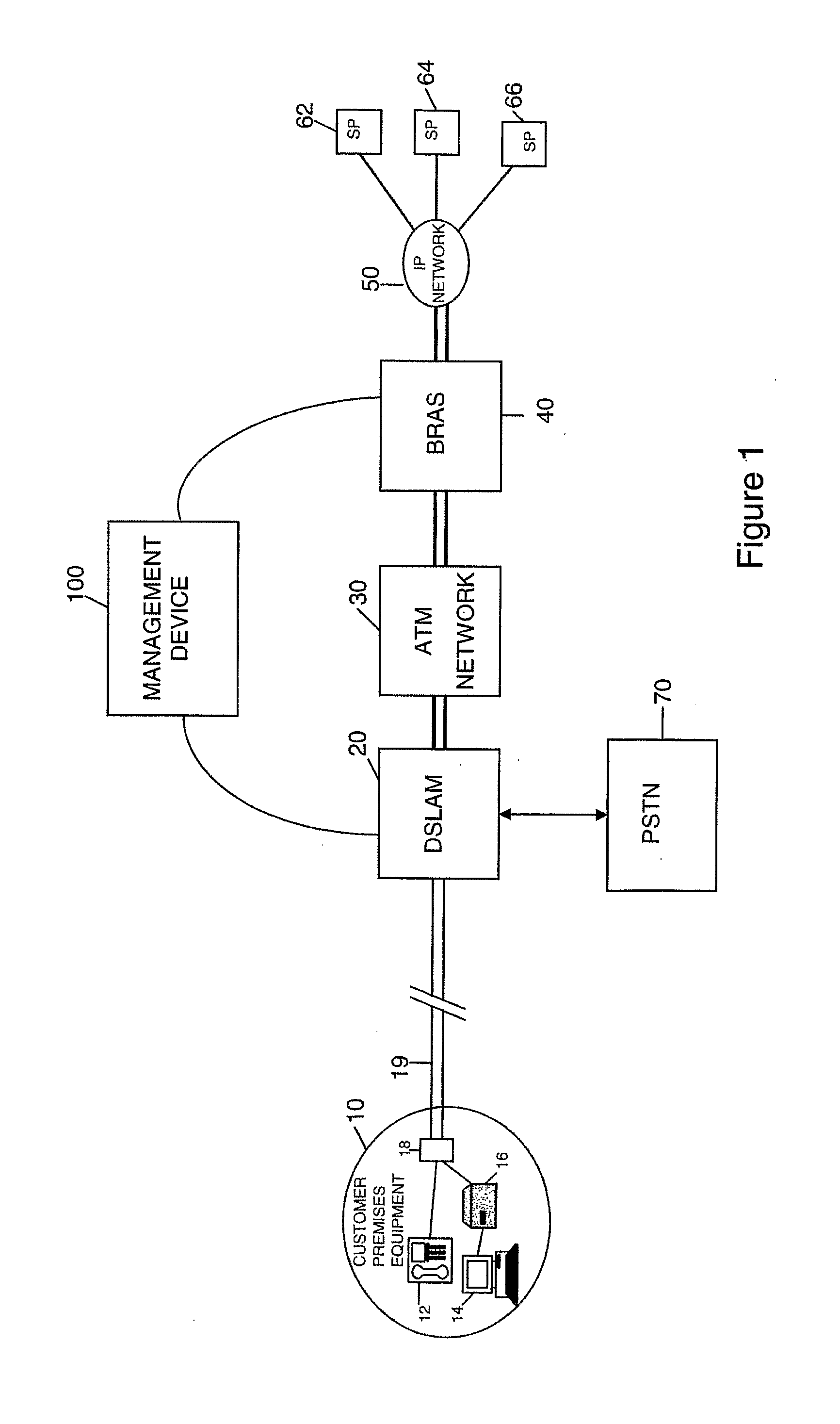 Data communications