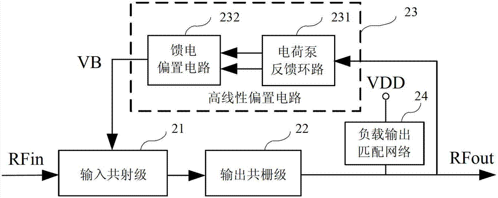 Radio frequency low noise amplifier with high linearity