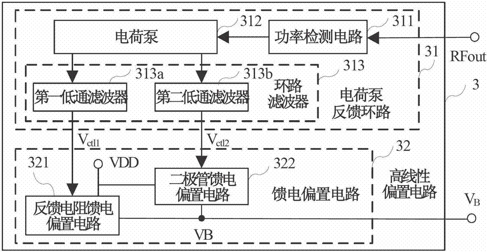 Radio frequency low noise amplifier with high linearity