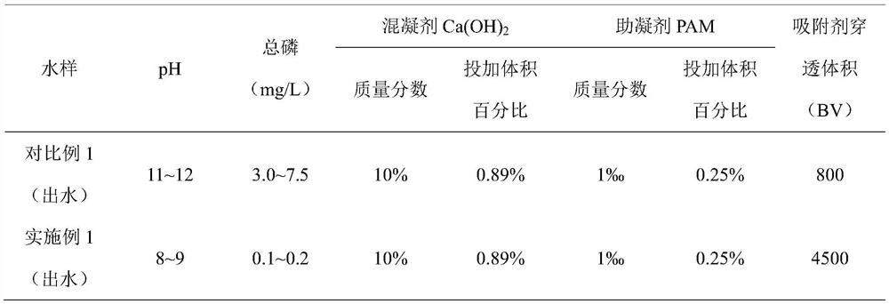 Sewage treatment equipment and method for preventing adsorbent clogging and hardening