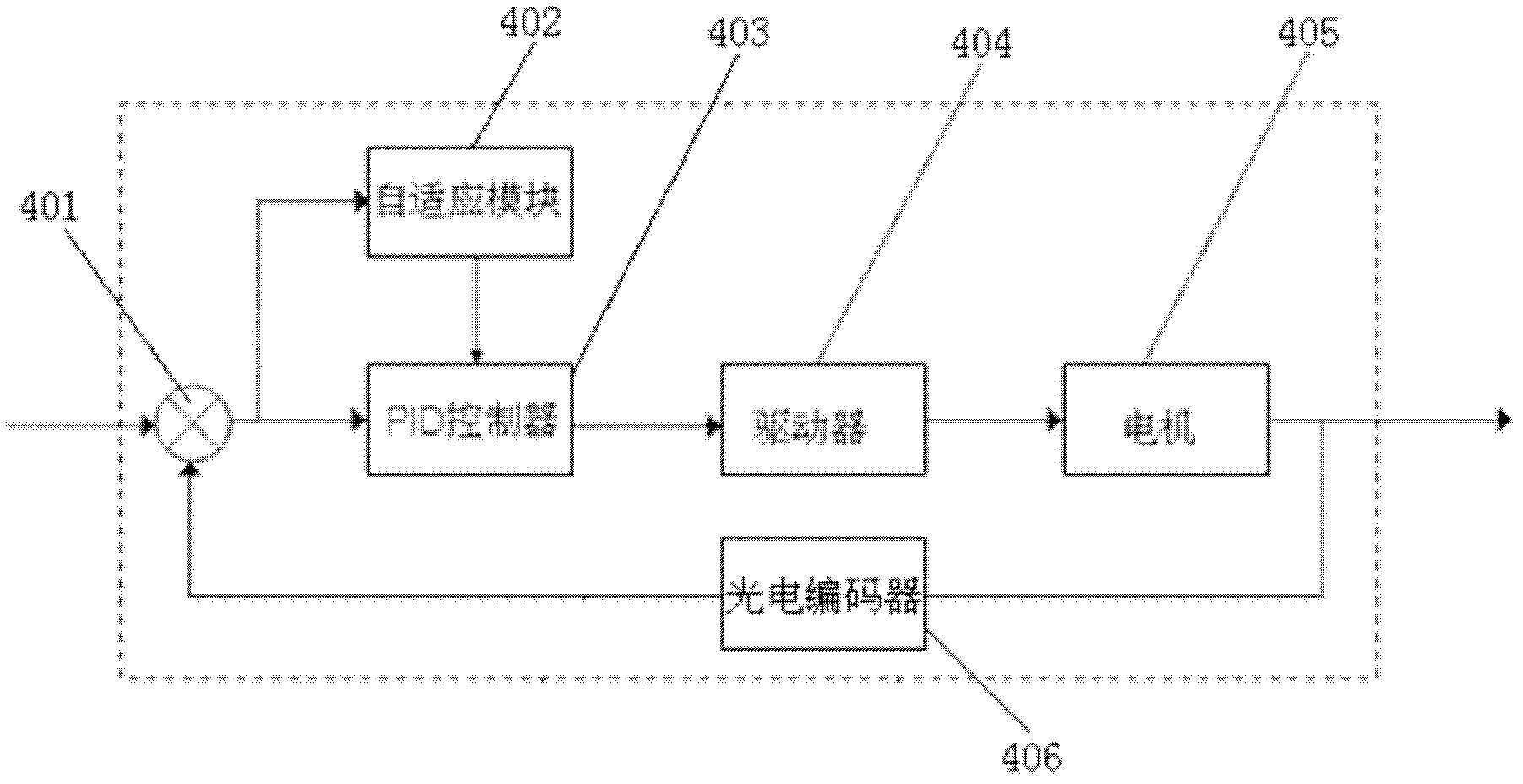 Multi-target cooperative intelligent controller for track traffic and method adopted by same