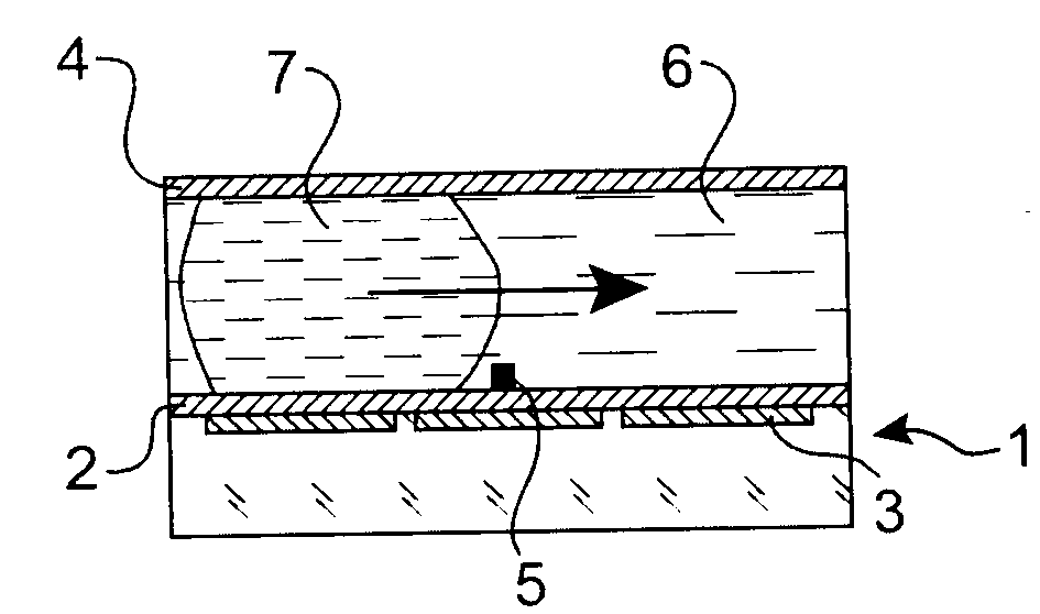 Making a two-phase liquid/liquid or gas system in microfluidics