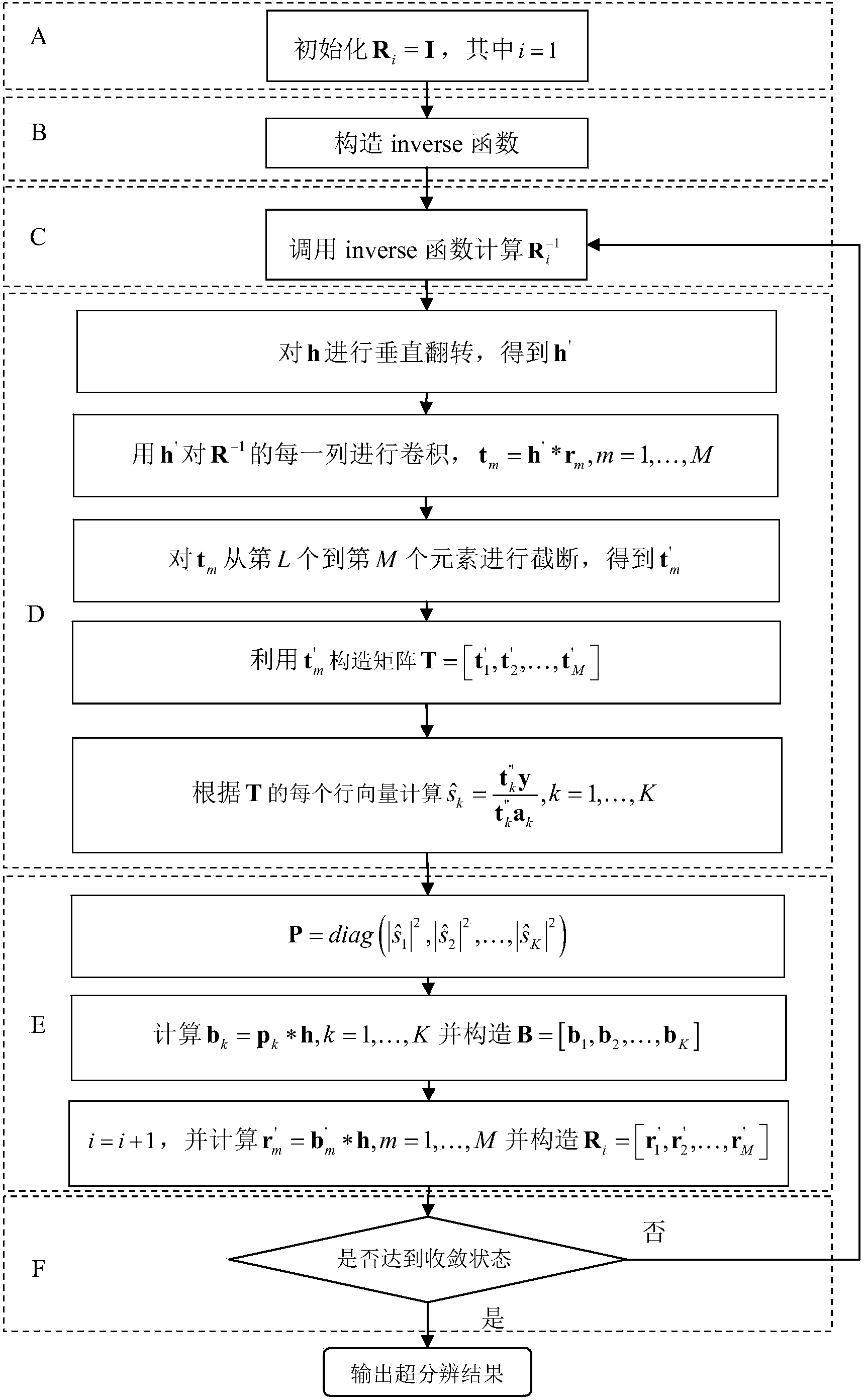 Scanning radar angular super-resolution imaging method